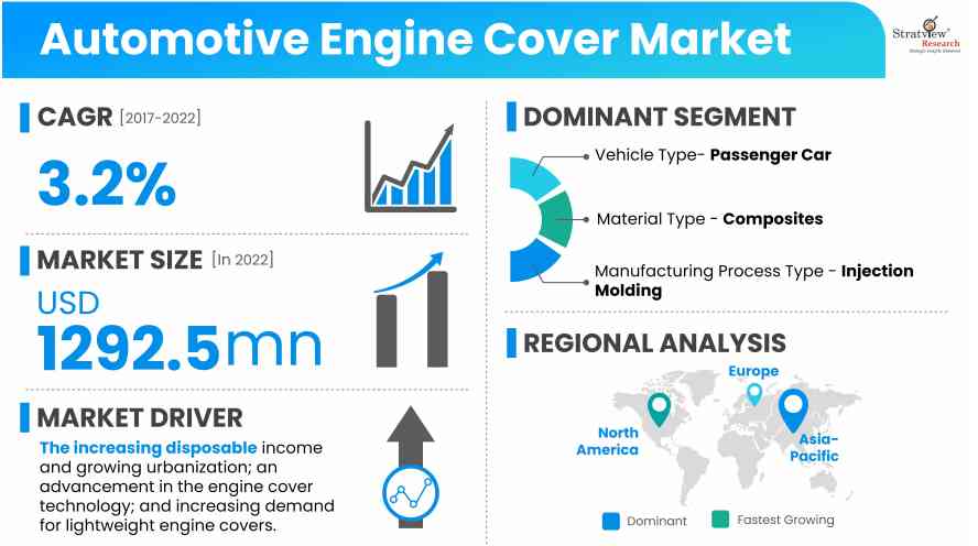 Automotive-Engine-Cover-Market-Insights